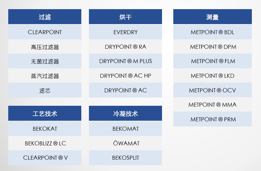 BEKO空气压缩机